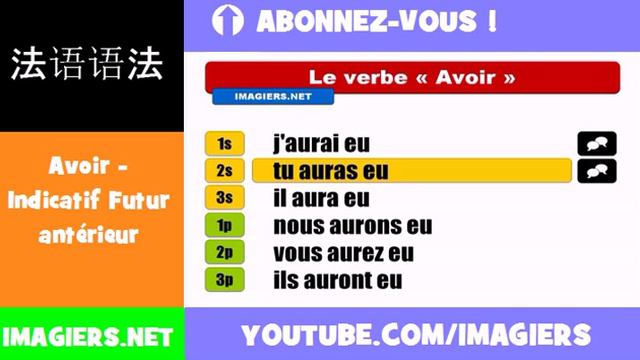 法語動詞 = Avoir = Indicatif Futur antérieur смотреть онлайн