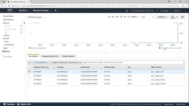 03 CloudWatch Unified Agent | Custom Namespaces | Detailed Memory Dashboards | Alarms смотреть онлайн