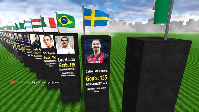 Лучшие БОМБАРДИРЫ в истории Серии А смотреть онлайн