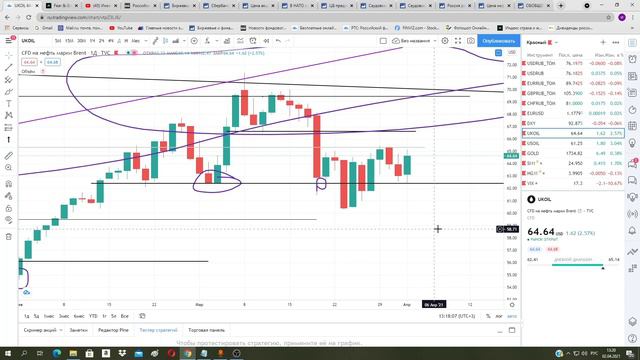 Странное решение ОПЕК + и Саудовской Аравии по нефти. смотреть онлайн