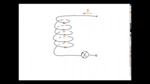 Явление самоиндукции. Демонстрация. 9 класс