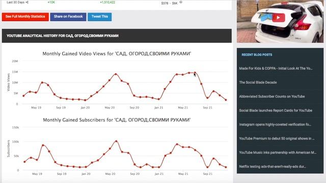 САД, ОГОРОД,СВОИМИ РУКАМИ Доход с Ютуб канала. Сколько зарабатывает на Youtube смотреть онлайн