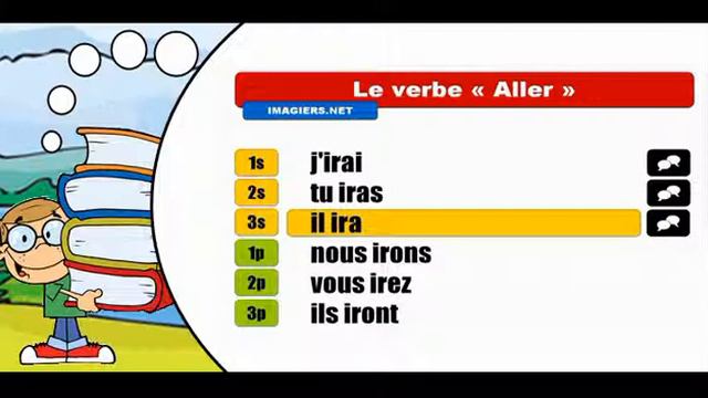 The French conjugation summer camp #Aller = Indicatif Futur simple смотреть онлайн