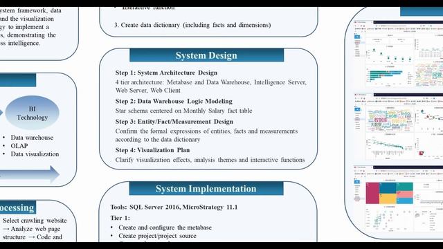 RIT 2020 undergraduate online symposium - Talents Recruitment Demand Data in BI Field - Fan Sun смотреть онлайн
