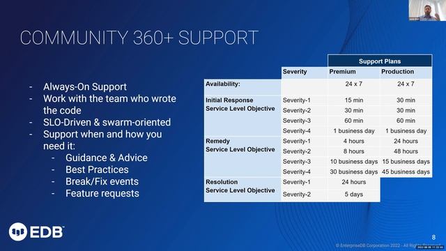 Avoid Postgres Distress Part 2 - Support Solutions смотреть онлайн