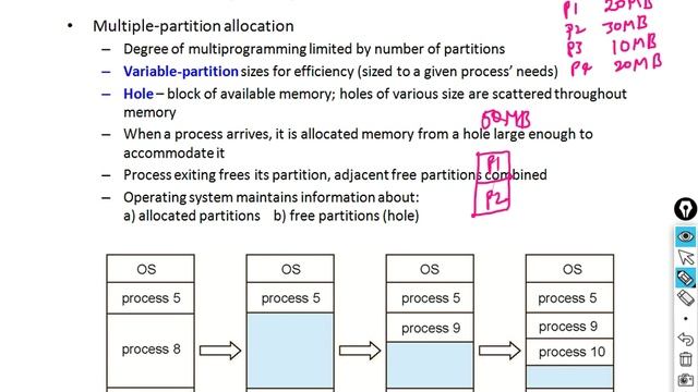 MEMORY MANAGEMENT || OPERATING SYSTEMS смотреть онлайн