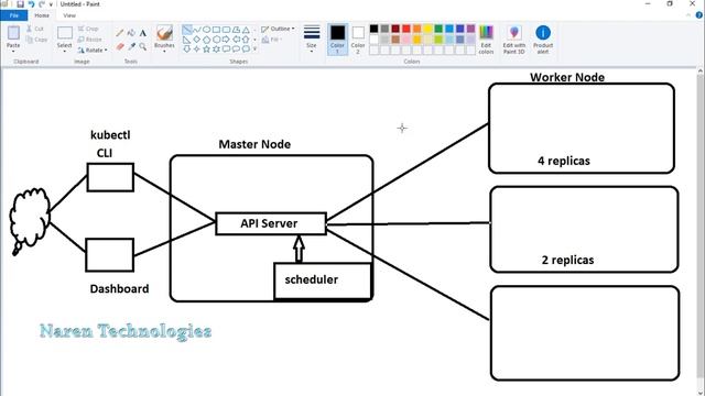 Kubernetes Architecture Explained In Simple Language By Naren Technologies смотреть онлайн