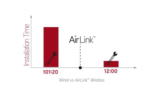 LSI AirLink™ Controlled Lighting: LFI '16 Demo #1 смотреть онлайн