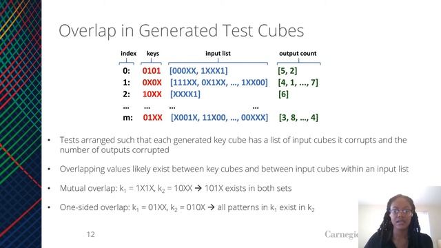Characterizing Corruptibility of Logic Locks using ATPG смотреть онлайн
