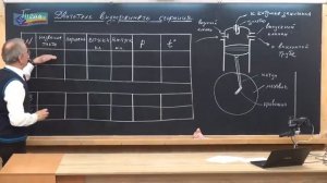 Урок 132 (осн). Двигатель внутреннего сгорания