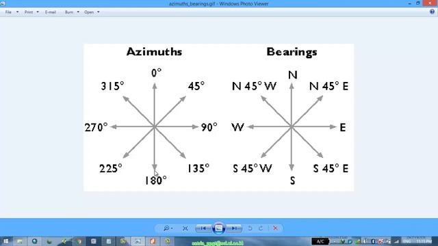 Mendapatkan Nilai Azimuth Polyline (GetAzimuth) Menggunakan ArcGIS смотреть онлайн