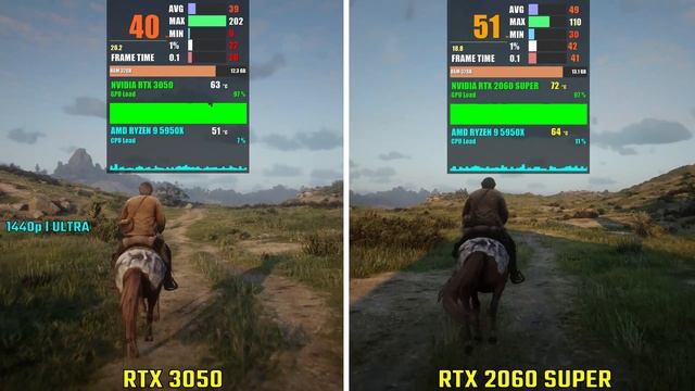 NVIDIA RTX 3050 Vs RTX 2060 SUPER | Test In 5 Games | 1440p
