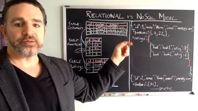 MongoDB A to Z - Video 4 Relational vs NoSQL Model Part 2 смотреть онлайн