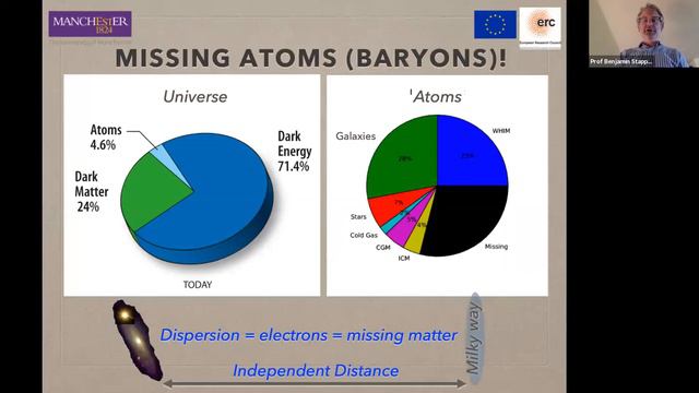 #3: Fast Radio Bursts - Extragalactic Radio Emission of Unknown Origin смотреть онлайн