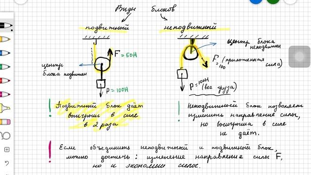 Блок— простой механизм