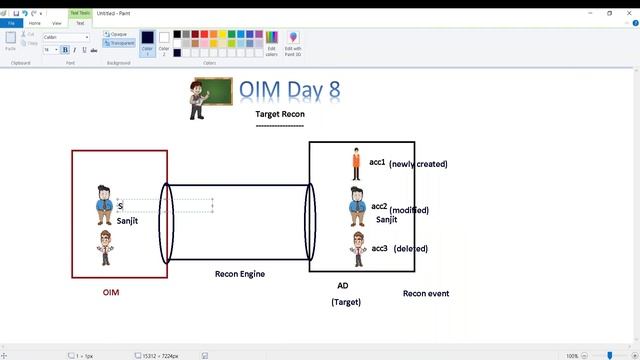 Oracle Identity Manager's Recon Engine - What They're NOT Telling You! смотреть онлайн