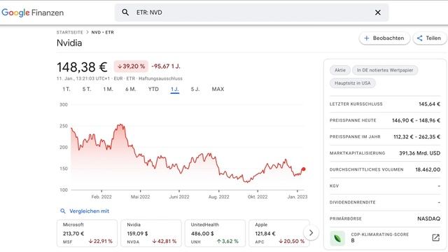 Top 3 Aktien für 2023: Kaufe bevor es ZU SPÄT ist! (niedrige Preise) смотреть онлайн