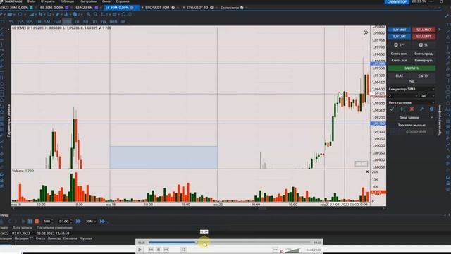 Разбор сделок трейдера. Price action / VSA / Кластерный анализ смотреть онлайн
