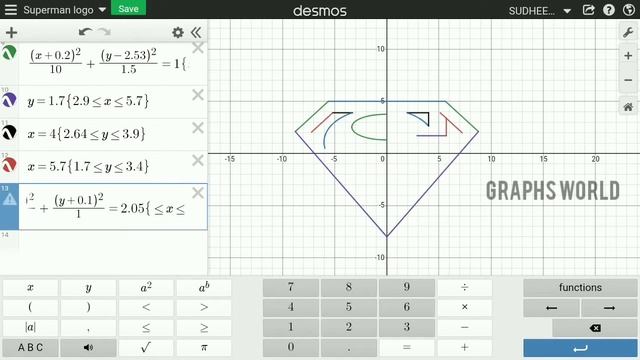 Superman logo on Graph | GRAPHS WORLD | Desmos art смотреть онлайн