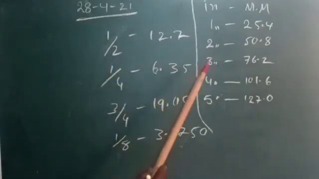 How to convert Inches into Mm and Mm to inches[ ఇంచెస్ నీ ఎం ఎం లో కి మార్చే విధానం ] смотреть онлайн