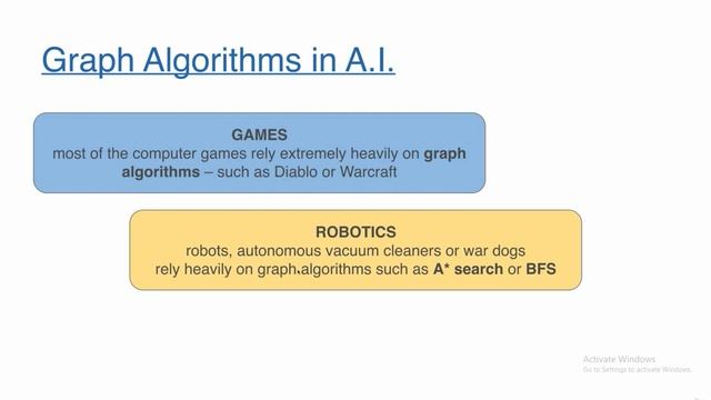 Why to consider graph Algorithms | AI and Meta-Heuristics (Combinatorial Optimization) Python смотреть онлайн