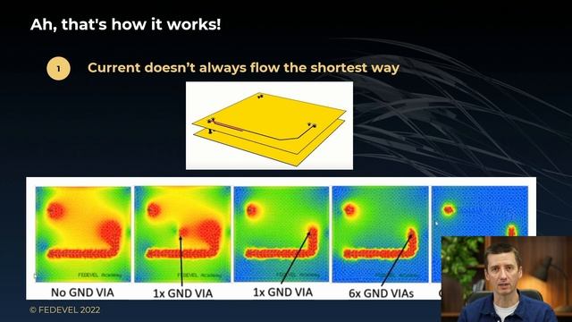 Why understanding currents in PCB is important? | #HighlightsRF смотреть онлайн