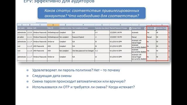CyberArk - комплексное решение для безопасного доступа администраторов смотреть онлайн