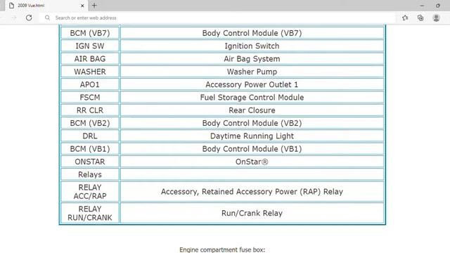 2009 Saturn Vue Fuse Box Info | Fuses | Location | Diagrams | Layout смотреть онлайн