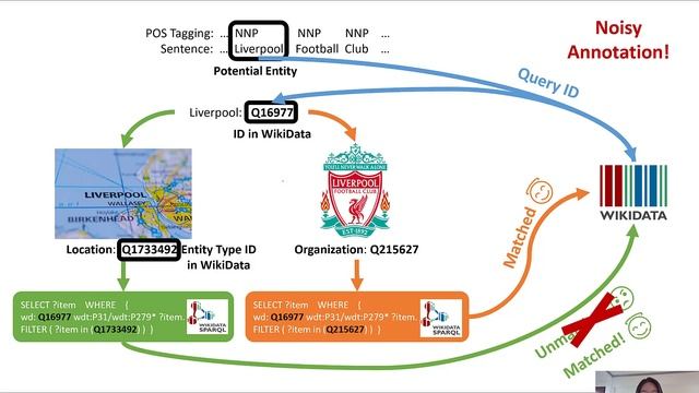 BOND Bert Assisted Open Domain Named Entity Recognition with Distant Supervision смотреть онлайн