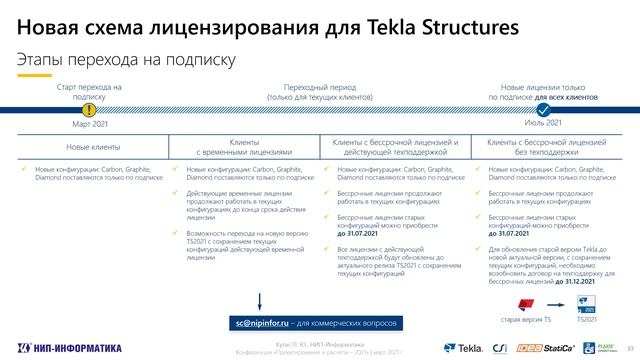 Новая схема лицензирования для Tekla Structures смотреть онлайн