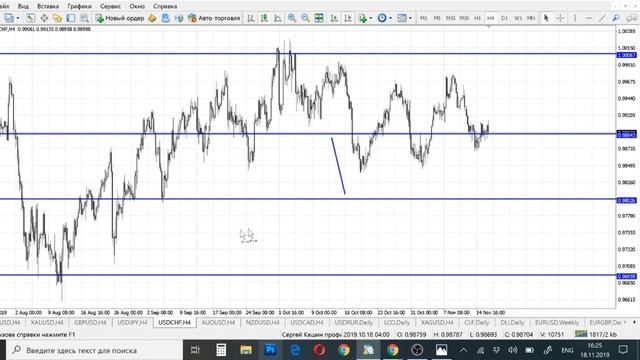 Обзор рынка от 18.11.2019г. Что с нефтью? ??? смотреть онлайн
