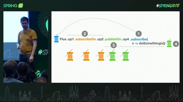 Flight of the Flux: A look at Reactor execution model by Simon Basle @ Spring I/O 2018 смотреть онлайн
