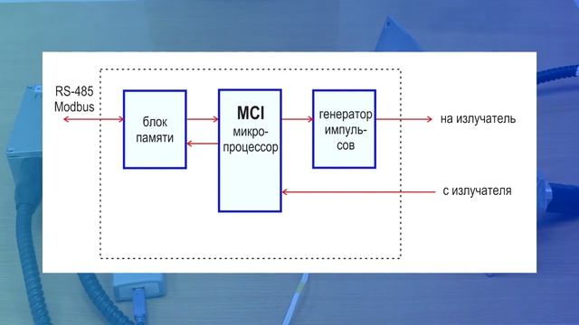 Как измерить влажность вещества? Практическая часть. смотреть онлайн