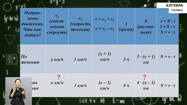 7-класс | Алгебра | Решение задач на составление уравнения. смотреть онлайн