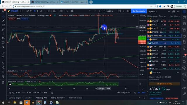 Прогноз курса криптовалют BTC, ETH 11.04.2022 _ Все о Биткоине _ как заработать на криптовалюте