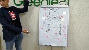 Бизнес с "Гринлиф". Для чего партнёру "Золотой треугольник"?