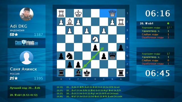 Анализ шахматной партии: Adi DKG - Саня Ачинск, 0-1 (по ChessFriends.com) смотреть онлайн