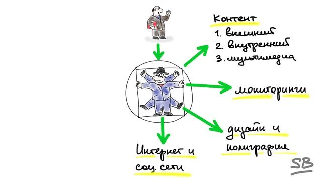 5. Идеальная пиар команда. Кто вам нужен? смотреть онлайн