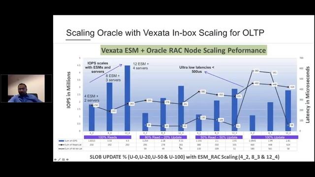 Scaling Oracle: Lessons Learned смотреть онлайн