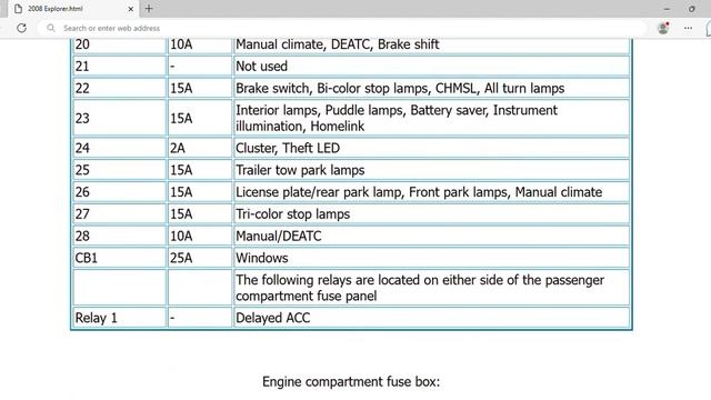 2008 Ford Explorer Fuse Box Info | Fuses | Location | Diagrams | Layout смотреть онлайн