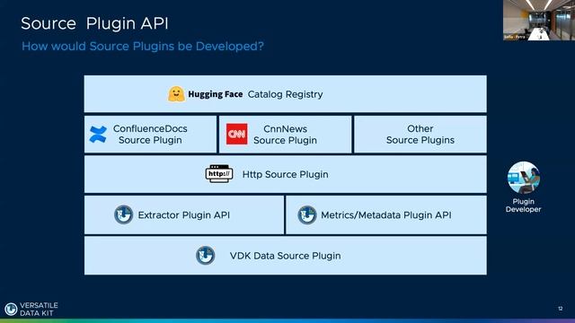 Streamlining Dataset Creation and Debugging in AI/Data Models | VDK Community Meeting смотреть онлайн