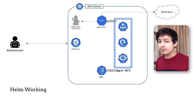 Why your Microservices need ArgoCD?! смотреть онлайн