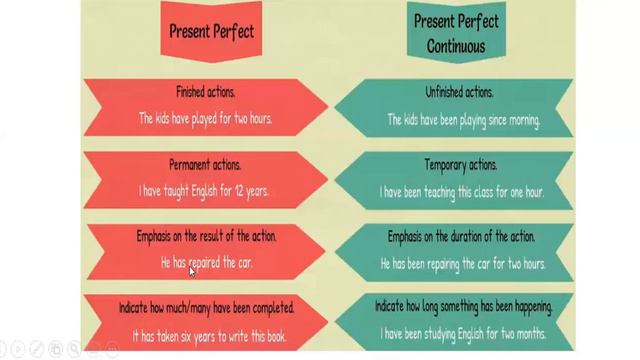 PRESENT PERFECT VS PRESENT PERFECT CONTINUOUS #grammar #english #esl #online #school смотреть онлайн