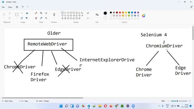 Selenium 4 - ChromeDriver and EdgeDriver classes now extend ChromiumDriver смотреть онлайн