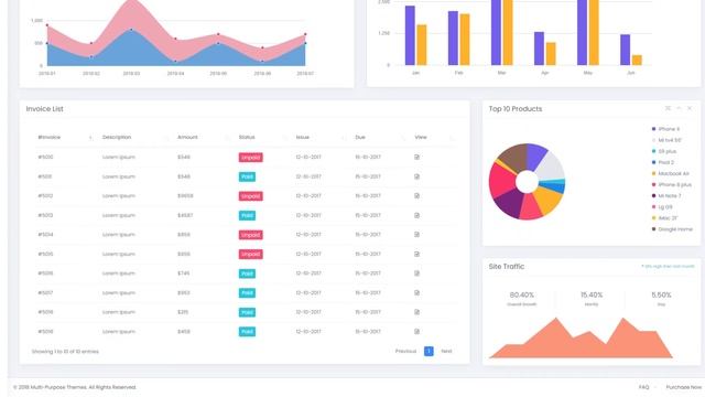 Bootstrap Admin Template Dashboard Webapp UI Kit – Fab смотреть онлайн