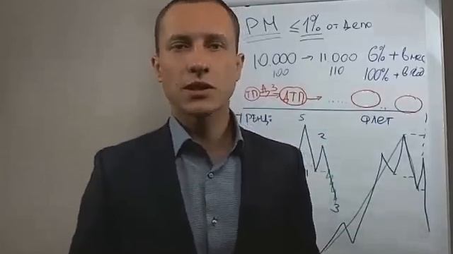 Торговая система Алексея Громова. Семинар от 02.11. 2016 смотреть онлайн