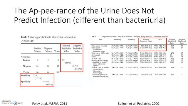 Urinary Tract Infection Myth #4: Changes in urine appearance or smell mean infection смотреть онлайн