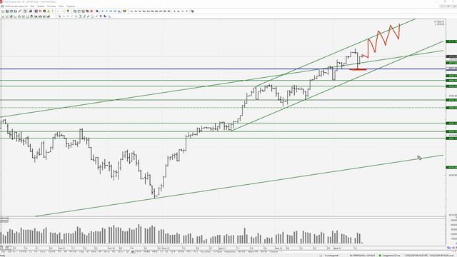 Уровни для входа в сделку по фьючерсу на S&P500 (+SF) на 15.02.24. смотреть онлайн