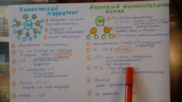 Что лучше, Классический или Японский? Сравнение #маркетингплан #МЛМ смотреть онлайн