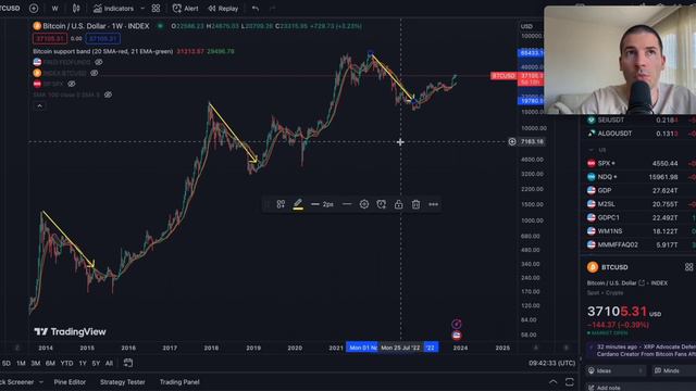 Биткоин - среднесрочный прогноз стоимости смотреть онлайн